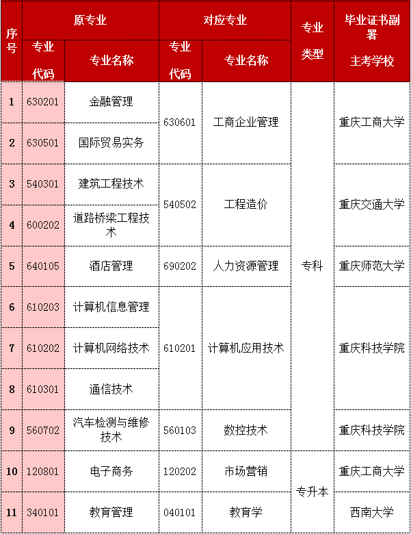 ?？紝I過度對照表