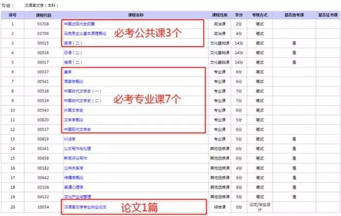 北京地區的漢語言文學本科專業