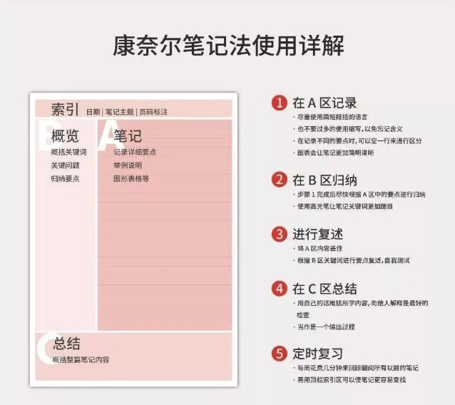 康奈爾筆記法