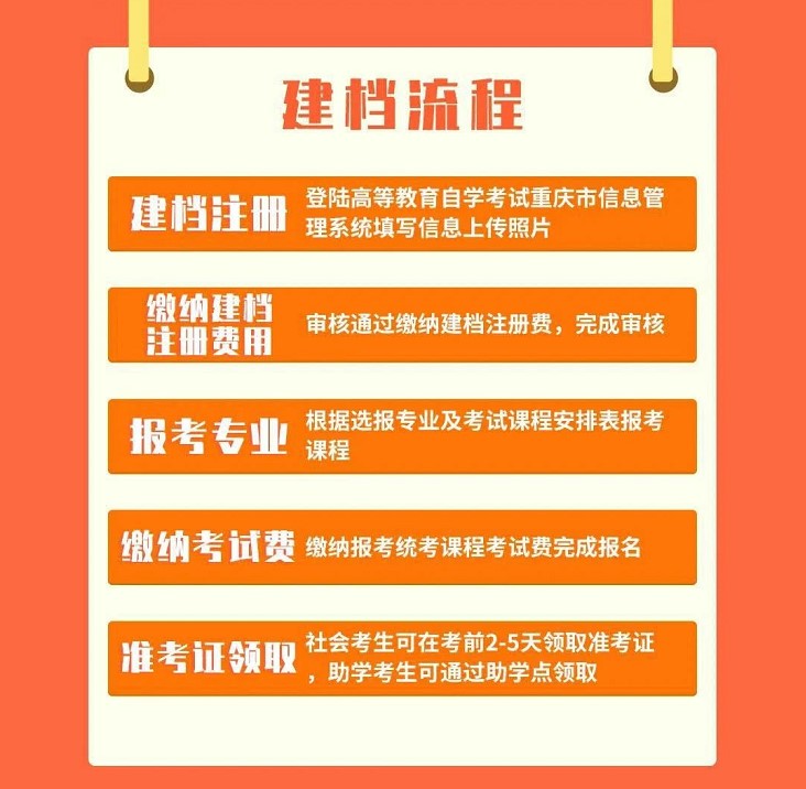 重慶自考報名須知，新生建檔必須知道這些！