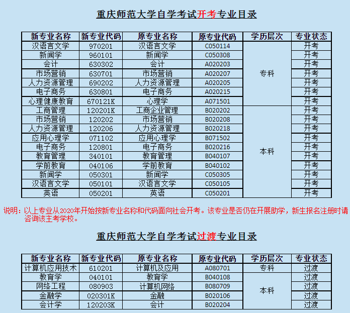 重慶師范大學自學考試開考專業有哪些？