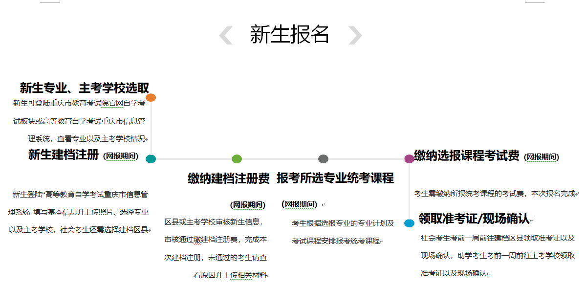 自考專升本報名入口重慶